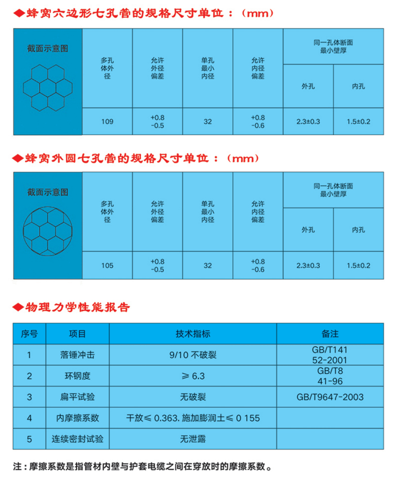 產(chǎn)品介紹 地下通信管道用蜂窩式一體多孔塑料管,是應(yīng)用于郵電通訊系統(tǒng)敷設(shè)地下電纜、光纜的一種新型通信管材管材采用聚氯乙烯樹脂為主要材料,采用一次擠塑成型的一體多孔塑料管材。使用這種材料敷設(shè)地下通信線﹑纜.改變了以往邁設(shè)地下電纜、光纜施工時(shí)采用的先預(yù)埋地下通信管道用聚氯乙烯管材,然后將多根單子管捆扎后在穿入硬聚乙管，作為線、纜護(hù)套管這一煩瑣方法。該產(chǎn)品按外型分類為:六邊形七孔管，和外圓七孔管。