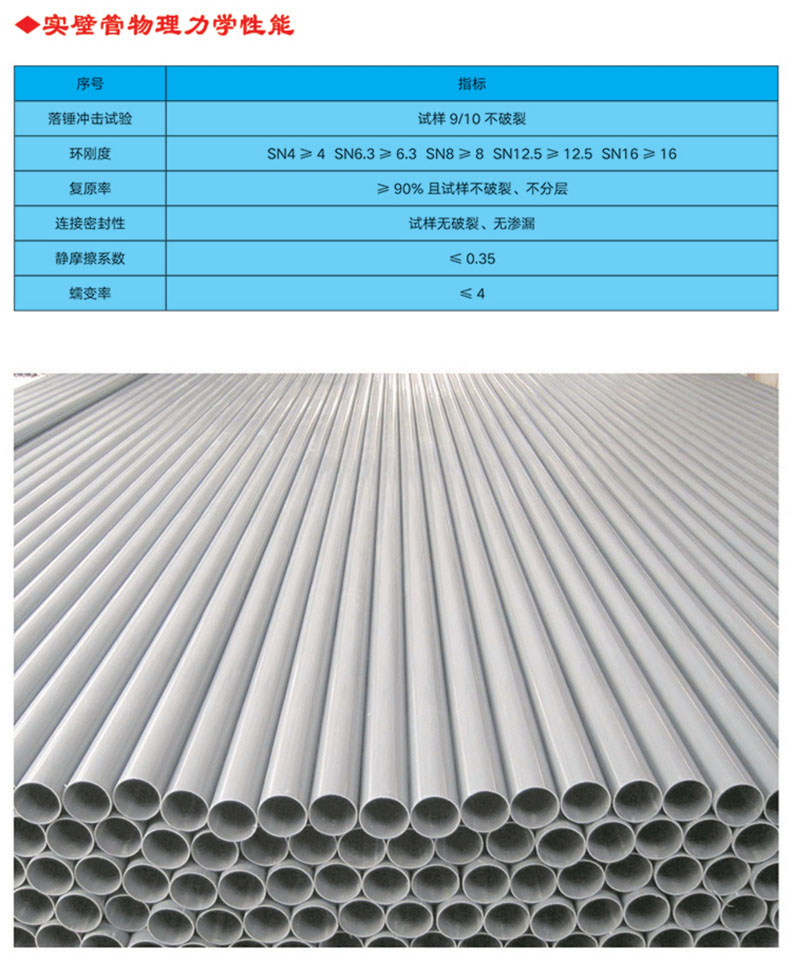 UPVC實(shí)壁管全稱為建筑排水用硬氯乙烯管材，主要原料是PVC樹脂，主要用于建筑物內(nèi)外排水系統(tǒng)。產(chǎn)品特性 1.耐腐蝕性強(qiáng)，不受腐蝕性土壤和各種飲用水的影響 ⒉.管道及配件永不生銹，因而內(nèi)部不會(huì)發(fā)生侵蝕及收縮的變化3.安裝方便，無(wú)需定期保養(yǎng)維修 4.采用專用膠水粘接，簡(jiǎn)易快捷，經(jīng)濟(jì)高效 5.無(wú)味、無(wú)嗅，無(wú)毒，不受細(xì)菌的侵害 6.耐廣泛的化學(xué)物品，包括強(qiáng)酸和強(qiáng)堿 7.抗白蟻、耐風(fēng)化，正常使用條件下壽命可達(dá)50年以上