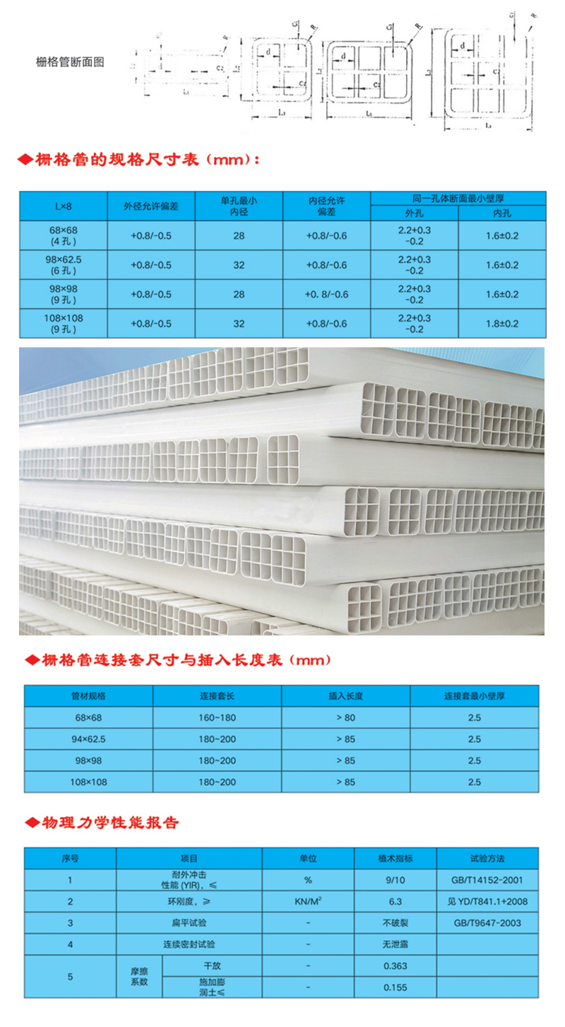 產(chǎn)品介紹 地下通信管道用柵格式–體多孔塑料管,是應(yīng)用于郵電通訊系統(tǒng)敷設(shè)地下電纜、光纜的一種新型通信管材。管材采用聚氯乙烯樹(shù)脂為主要材料，采用一次擠塑成型的一體多孔塑料管材。使用這種材料敷設(shè)地下通信線(xiàn)、纜、改變了以往邁設(shè)地下電纜、光纜施工時(shí)采用的先預(yù)埋地下通信管道用聚氯乙烯管材,然后將多根單子管捆扎后,在穿入硬聚乙管,作為線(xiàn)、纜護(hù)套管這一煩瑣方法。大大節(jié)省了工程開(kāi)資和減小了施工難度。同時(shí)該管材的力學(xué)強(qiáng)度性能很好，可直接代替鋼管過(guò)馬路，無(wú)需要包封。也被廣泛地使用在城市通信建設(shè)中。(快車(chē)道，慢車(chē)道，人行道，綠化帶，橋梁，溝涵，...... )